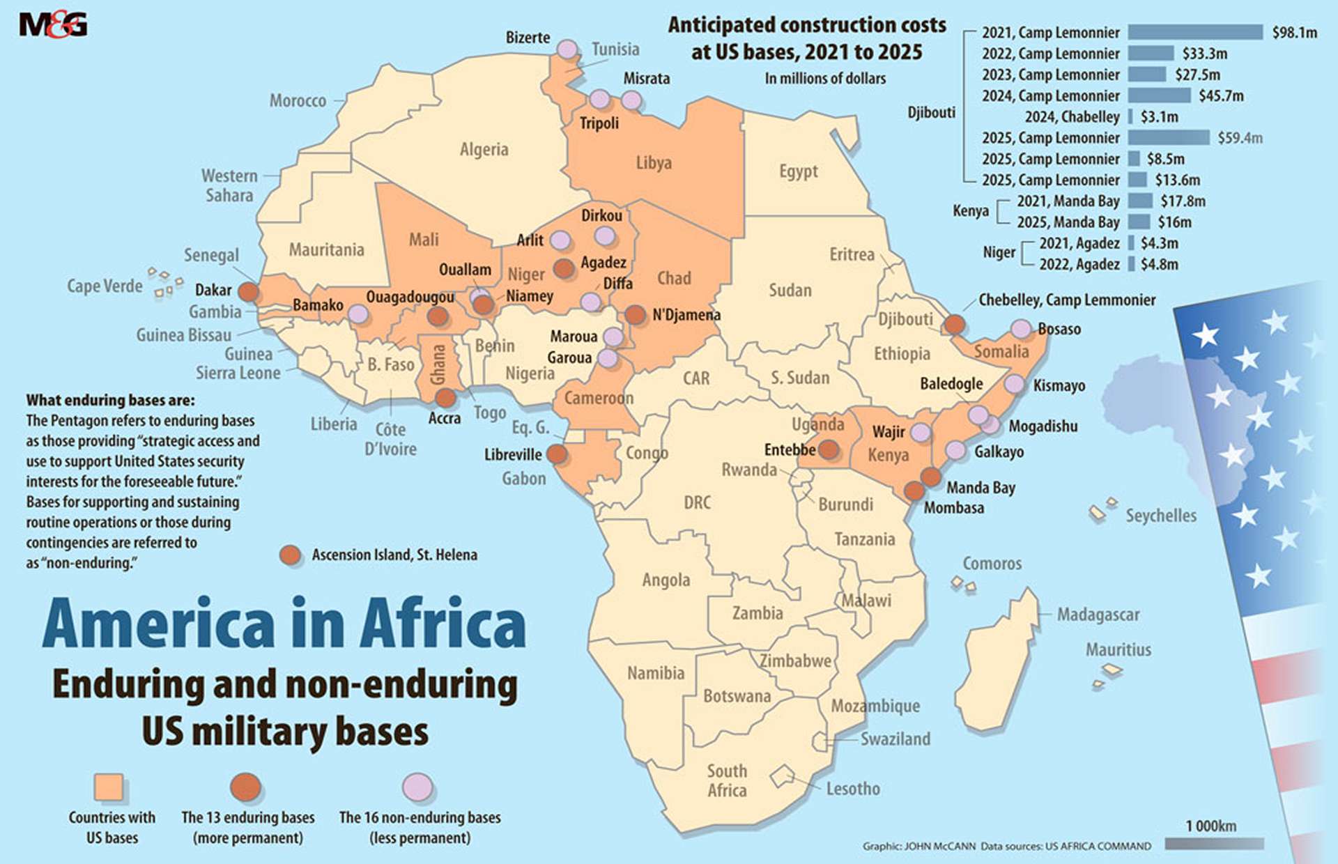 U.S. Bases in Africa (Mail and Guardian - John McCann).